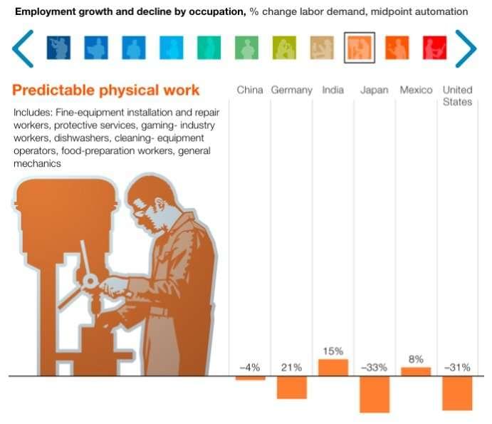 disruptive technology